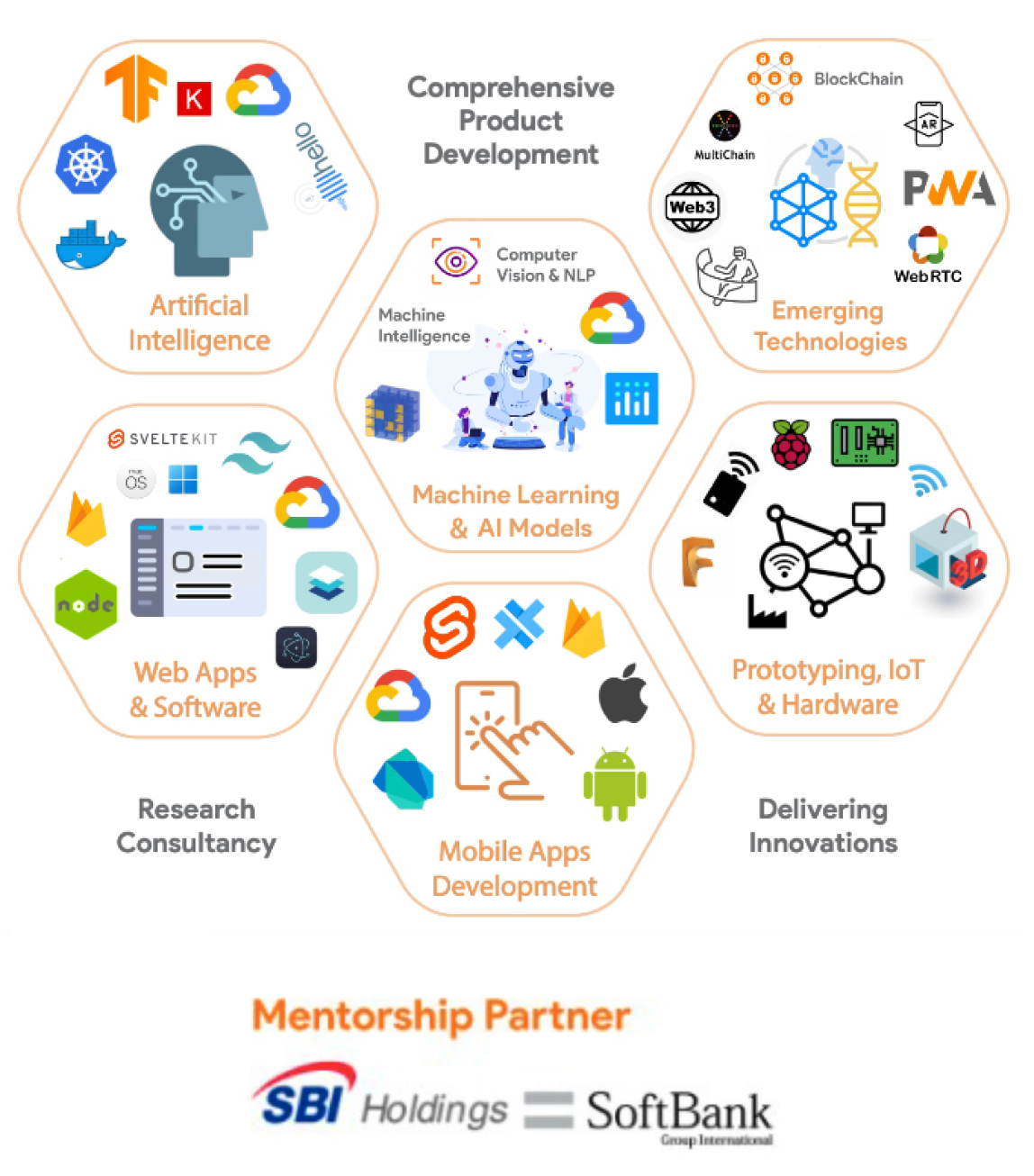 Acceleration blueprint