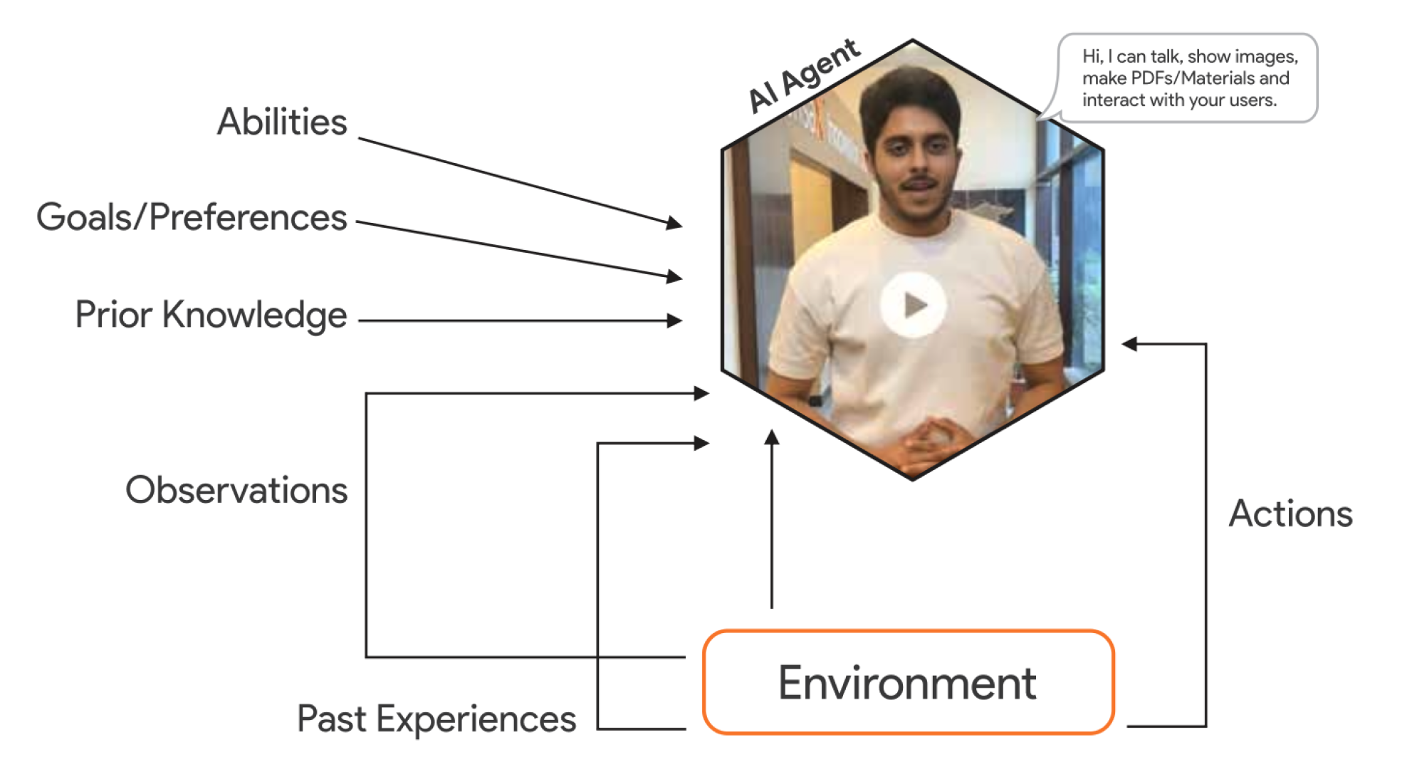 Innovation Lab partner diagram